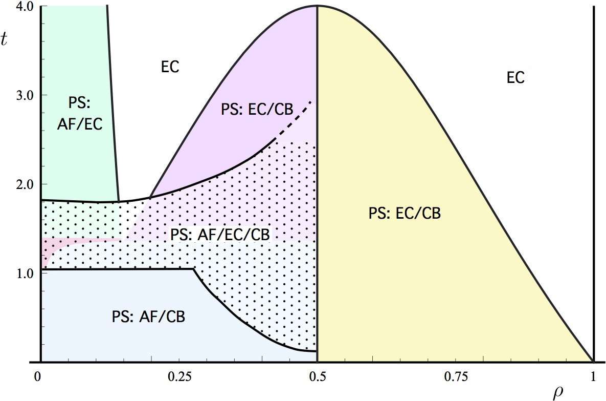 Phase diagram of the exiton t-J model