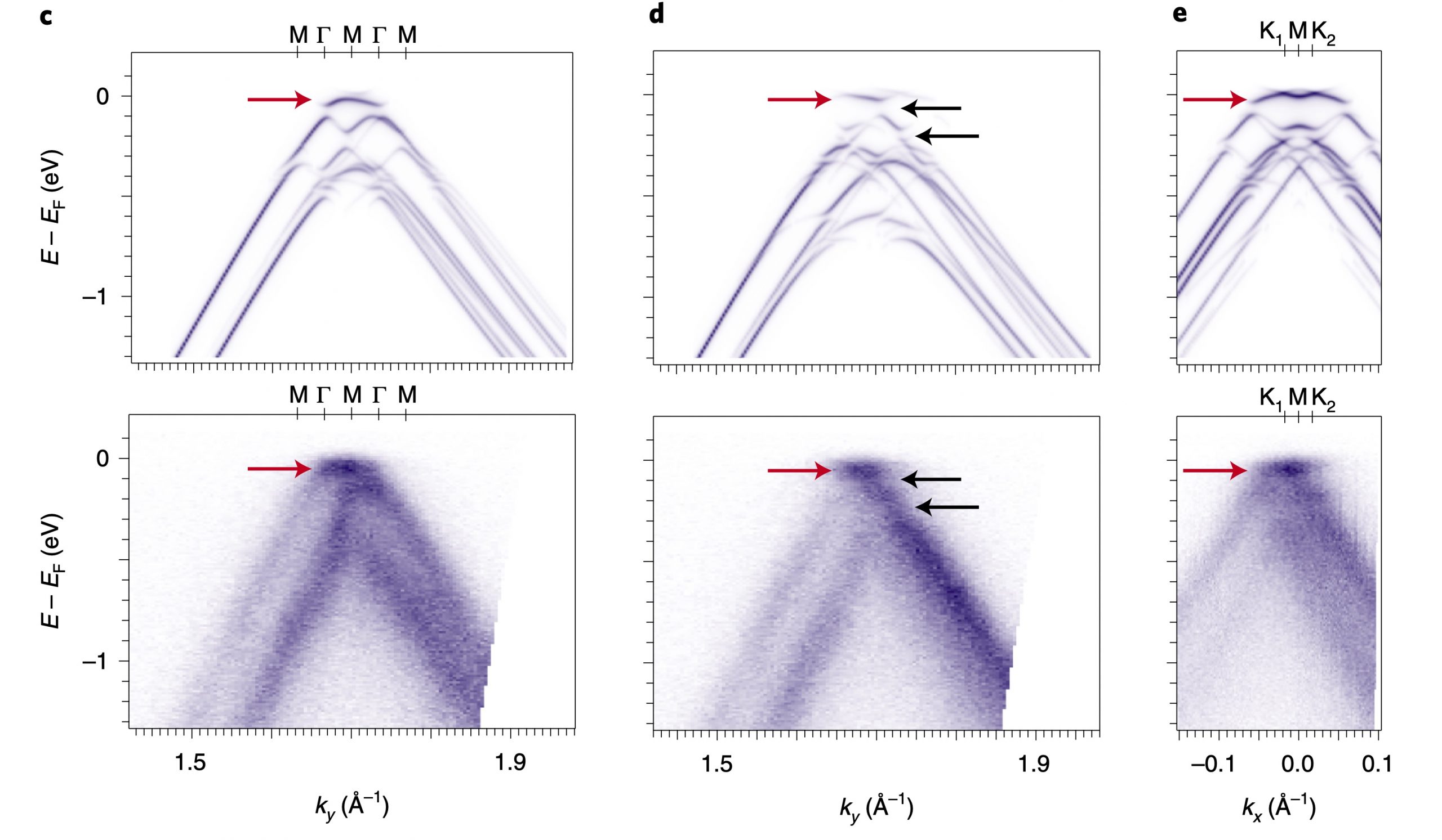Observation of flat bands in twisted bilayer graphene - Rademaker Group