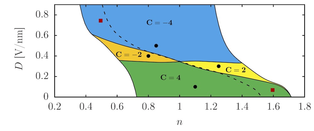 Topological superconductivity with mixed singlet-triplet pairing in ...